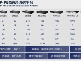 最好用的网络电话软件排行