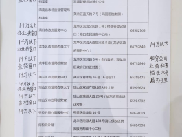 在线电话号码查询网站是多少