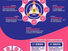 网络电话的销售模式及技巧