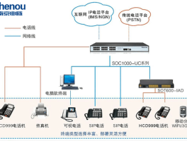 voip网络电话系统搭建
