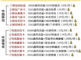 联通手机号注销后多久会再次出售