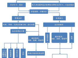 移动手机号注销怎么办理手机卡流程图